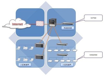NETGEAR联手深圳智慧广场，共筑智能无线园区网新标杆