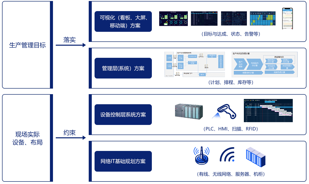 智能工厂的神经网络 构建面向未来的智能网络设备体系