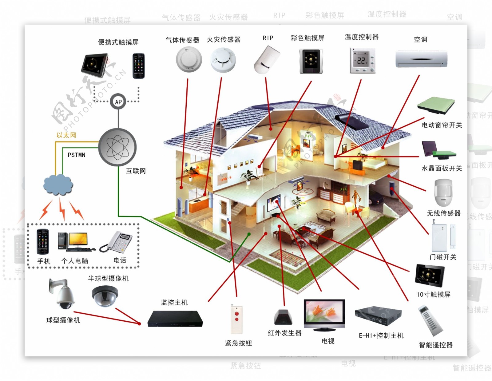 智能家居配置图 从零开始搭建智能网络设备的基础构架