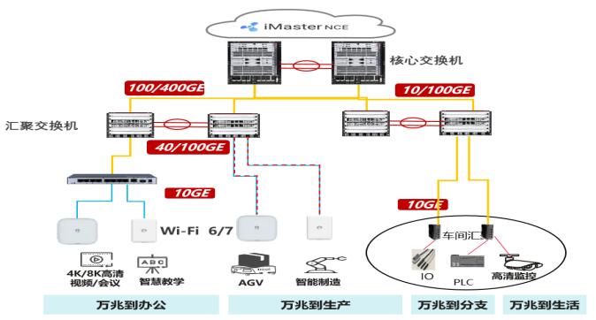联通华为联手打造高品质万兆全光工业园区 宁波智博会智能网络设备新标杆
